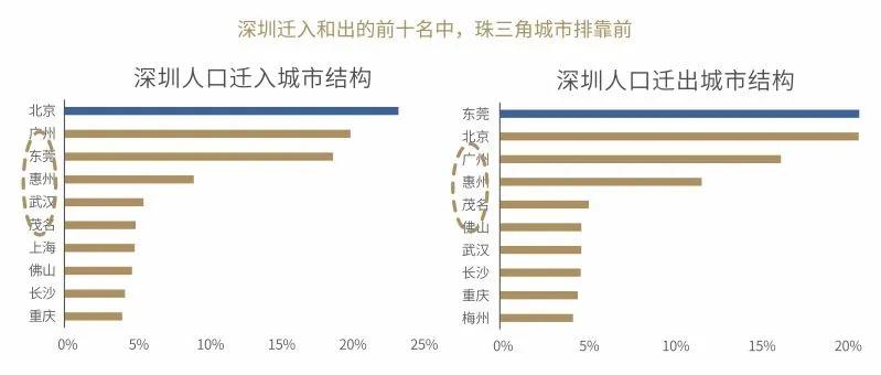 深圳实际人口数量官方数据_深圳各区人口分布图