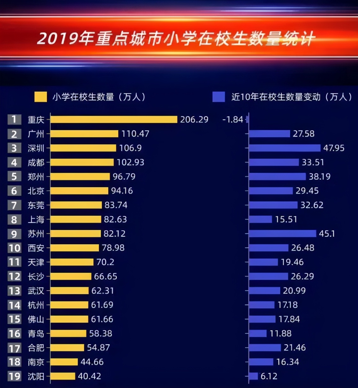 2020深圳人口数据_深圳公寓逆袭 卖一套少一套,该如何浪里淘金(2)