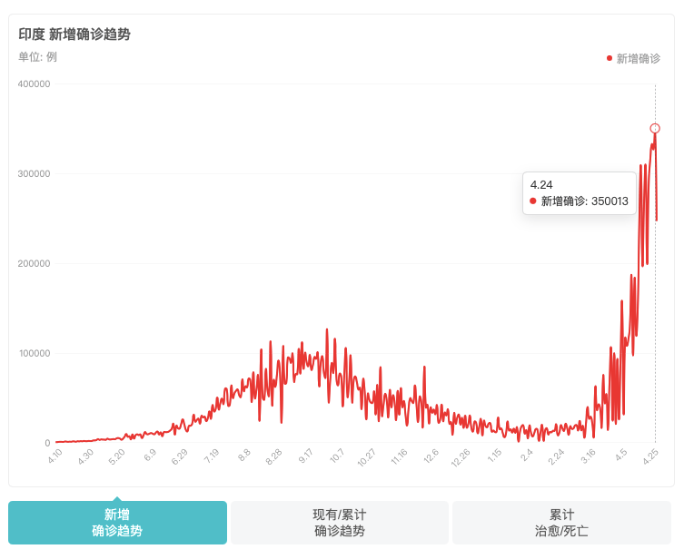 印度网友吐槽gdp_印媒 尽管印度GDP增长超过了中国 但后者在规模上每年增加半个印度(3)