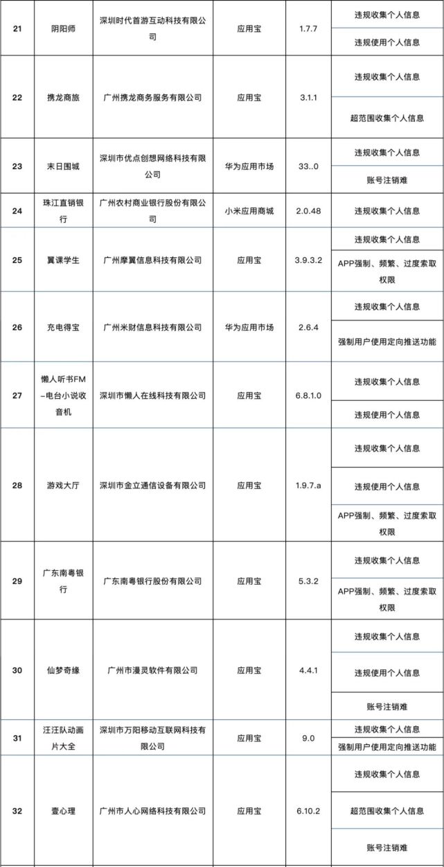 相关|这138款APP被通报了！