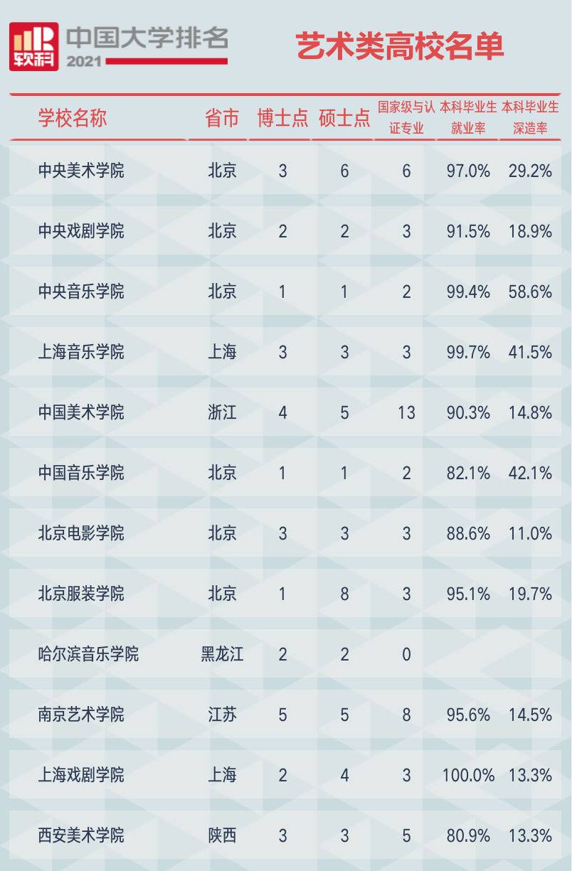 2021软科中国大学排名发布：清华大学、北京大学、浙江大学占据前三