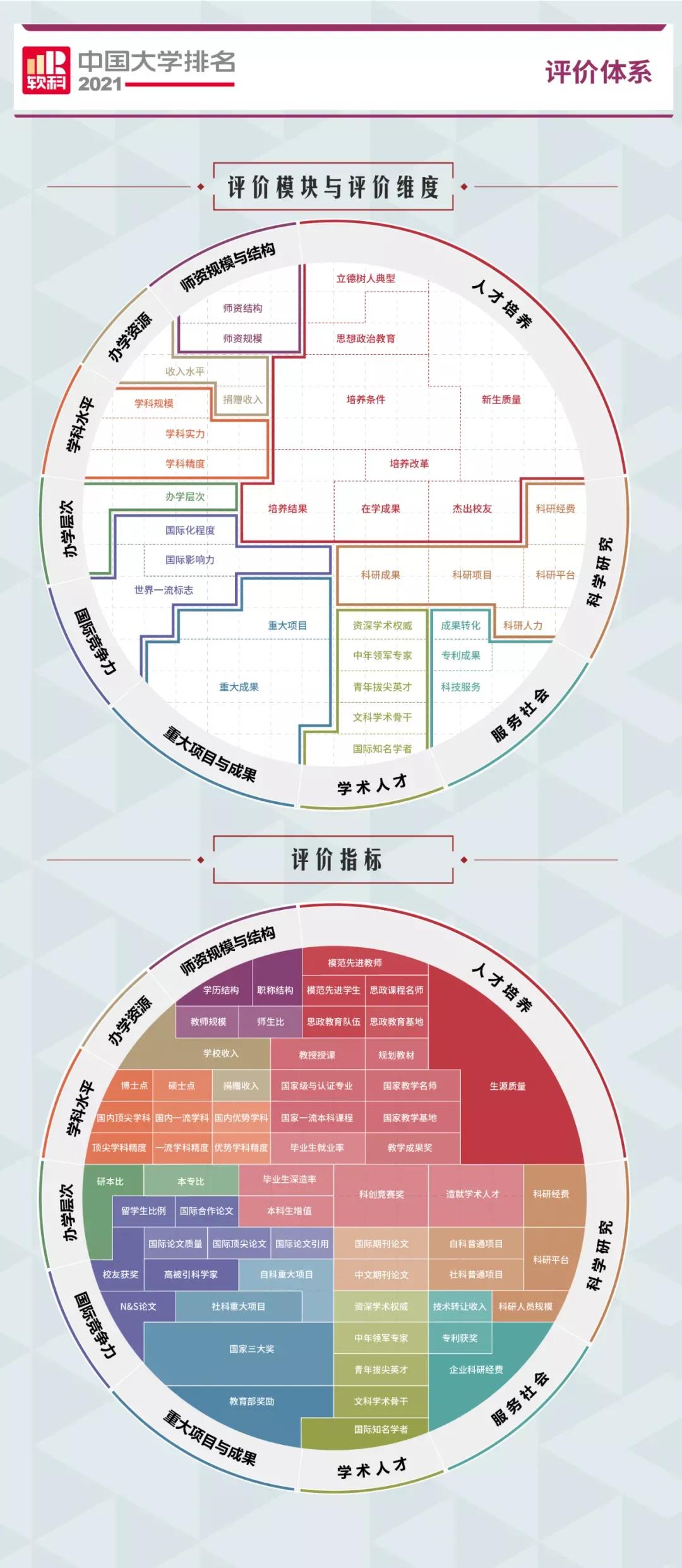 广东学院排行榜_广东省大学15强:八所全国百强大学,排名第十的大学免学费