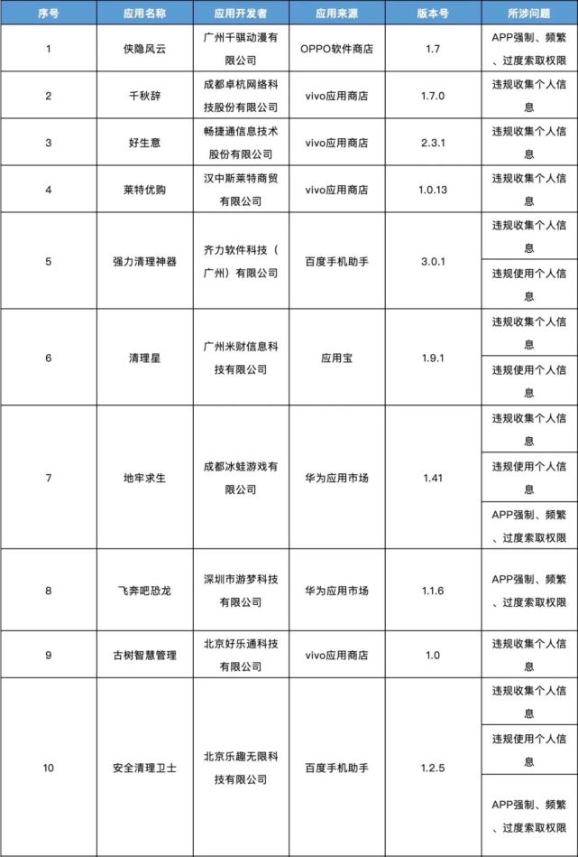 相关|这138款APP被通报了！