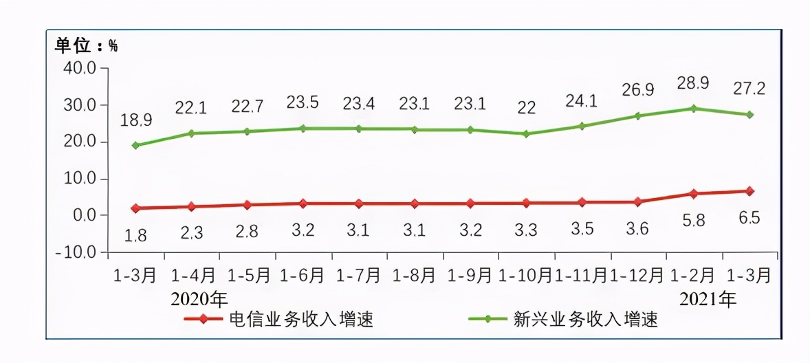 为别人服务收入是否计入gdp_有哪些不计入GDP 社会保险金是否计入gdp(2)