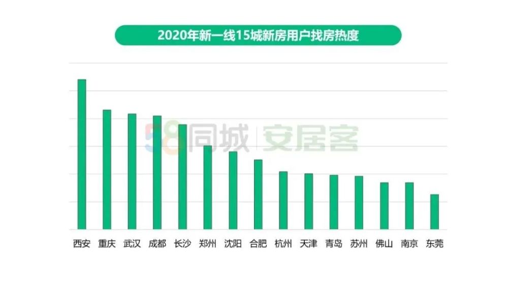 查某个城市新入人口量_夜晚城市图片