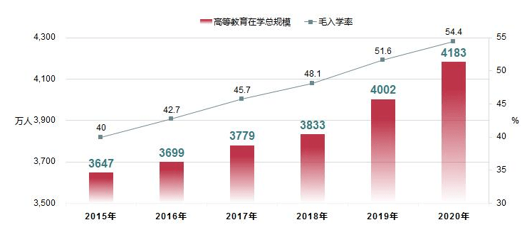 柳姓全国人口_人口普查(3)