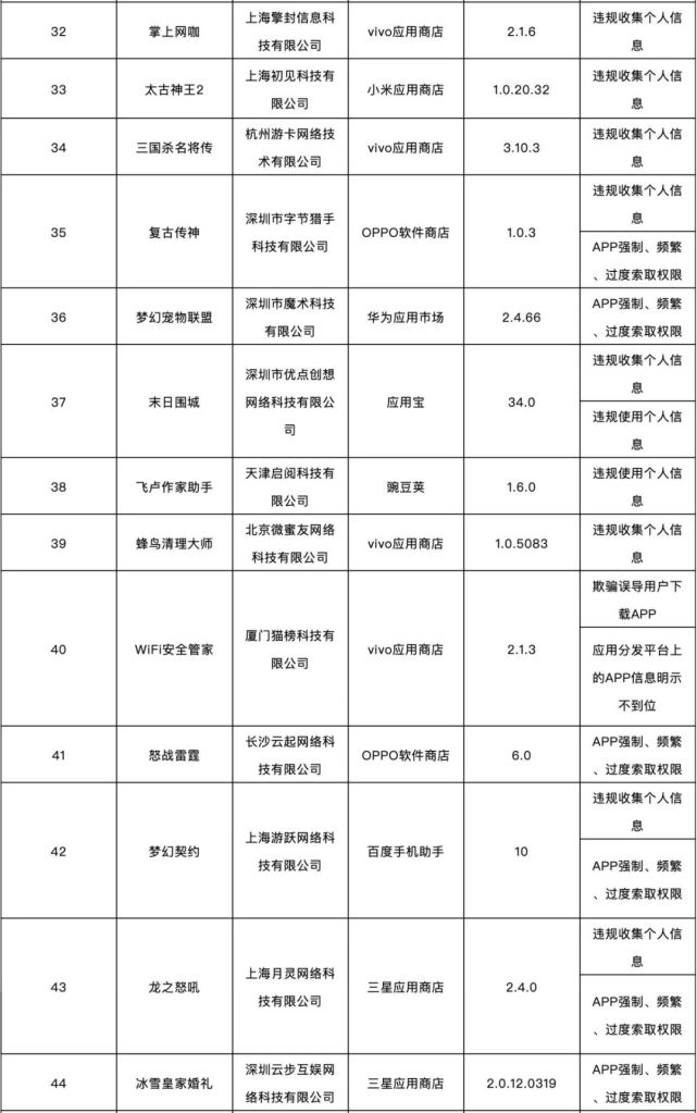 相关|这138款APP被通报了！
