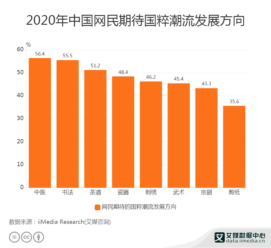 2020深圳分了一些GDP给广州_2020广东各市GDP出炉 深圳 广州 佛山 东莞 惠州位列前五 珠海中山(2)