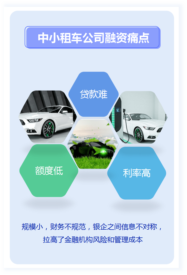 汽车租贷，现代出行的新选择，汽车租贷，现代出行的灵活新选择