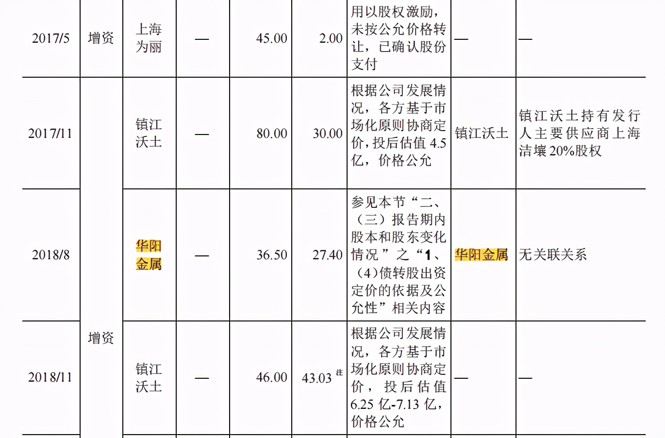 古时候可以随意买卖人口吗_古美人口文化公园图片