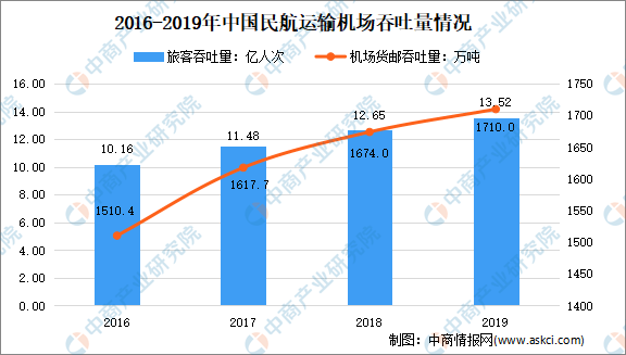 广东十四五各市gdp目标_GDP(3)