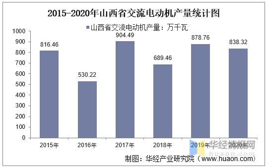 2020山西侯马gdp_图解 2020年侯马市委经济工作会议(2)