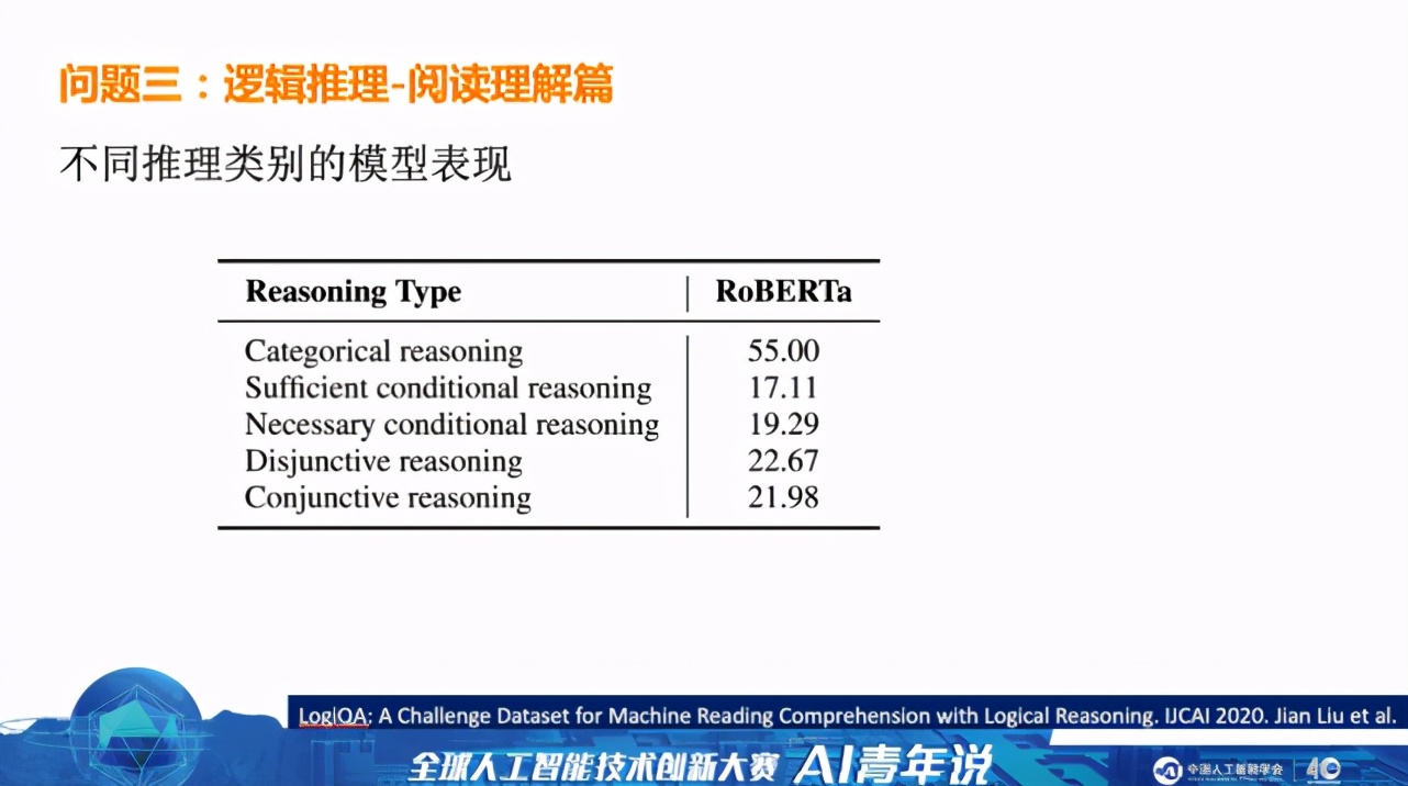 系统|像人一样自然流畅地说话,下一代智能对话系统还有多长的路要走?