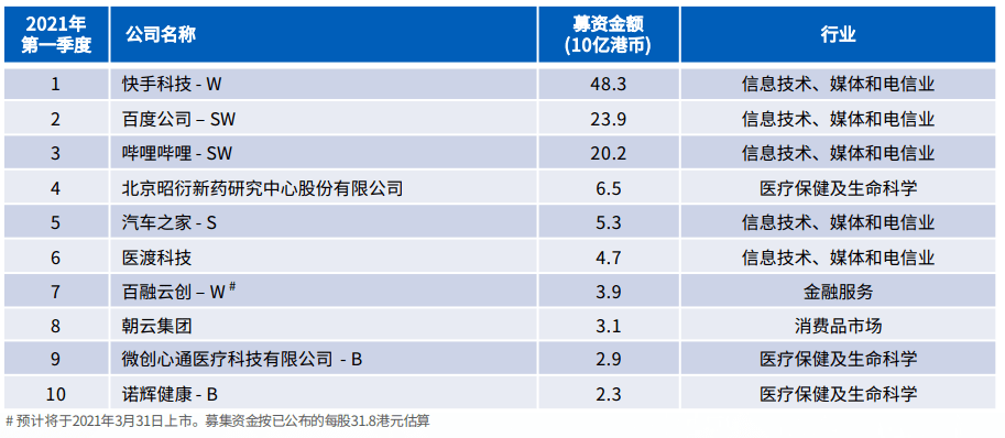 香港人口有多少2021_2021年香港哪些行业急招人 哪些行业涨薪快(3)