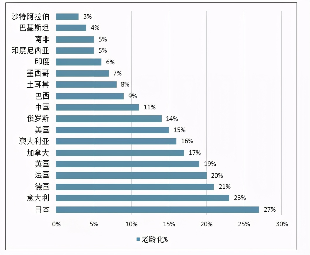 发达国家贫困人口月收入_月收入人口分布(3)