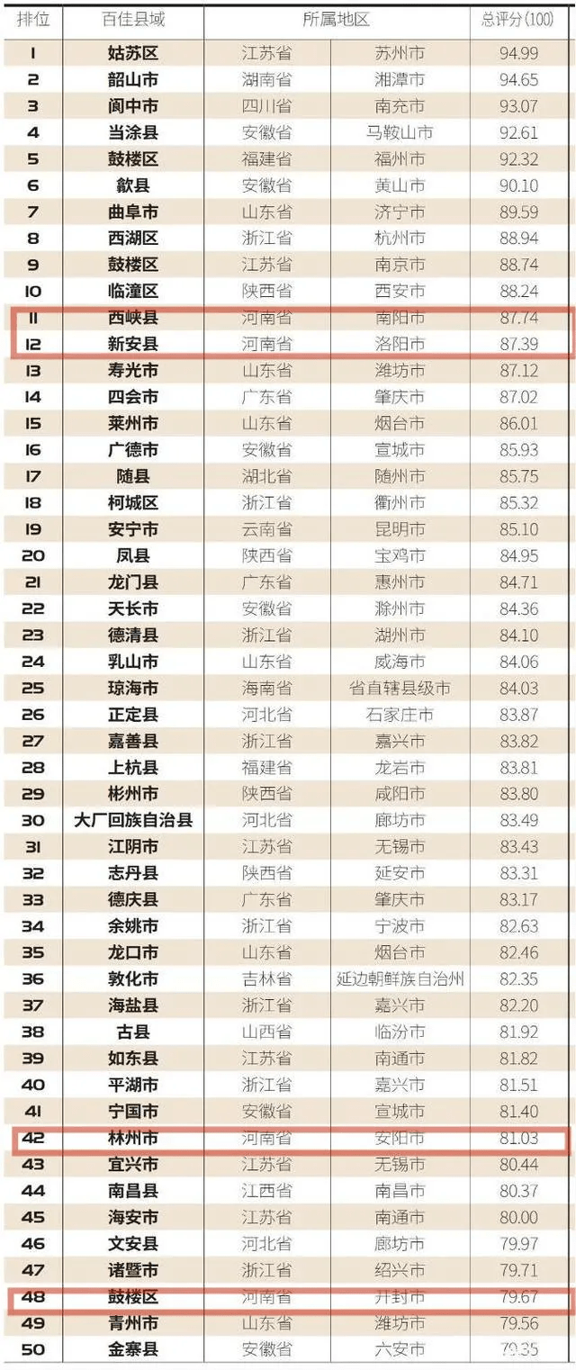 河南省2021年各县GDP(3)