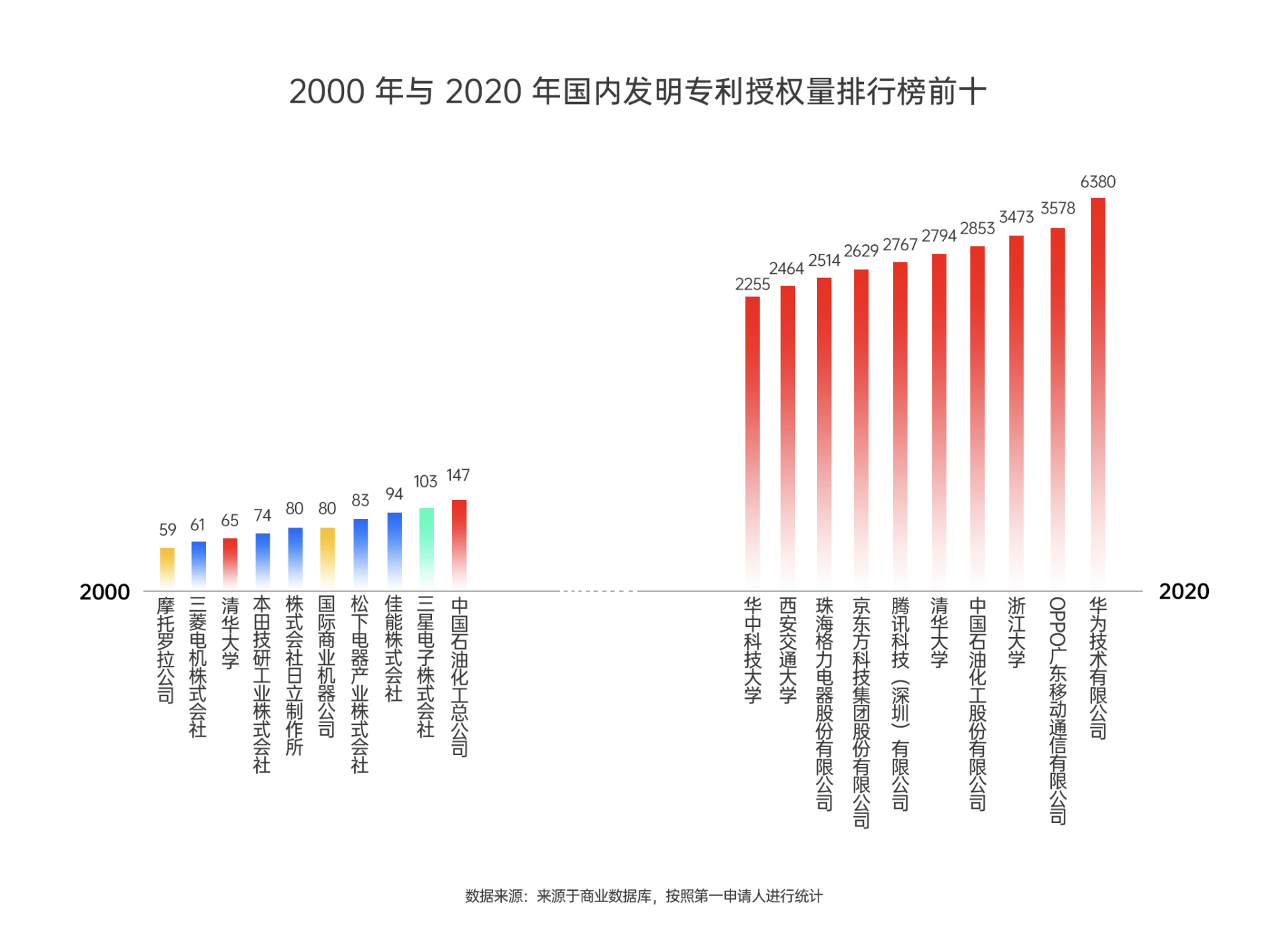 蒙城近20年的人口变化_蒙城近年来的变化