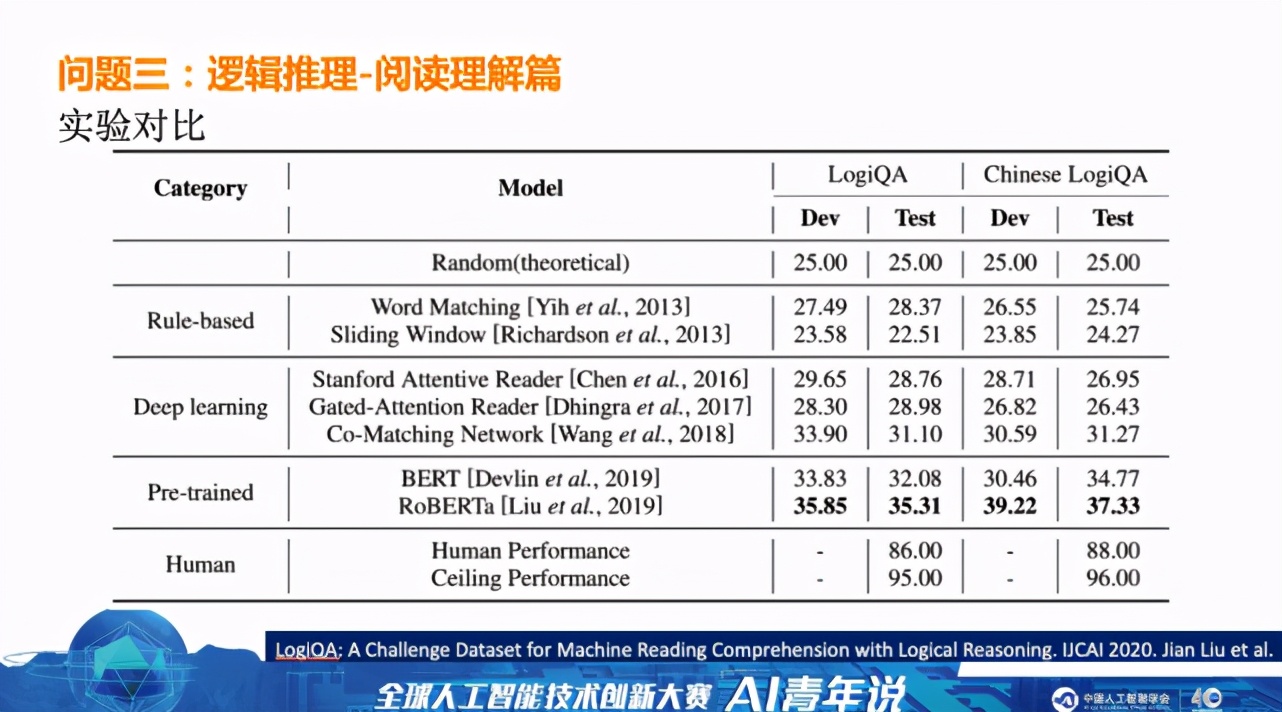 系统|像人一样自然流畅地说话,下一代智能对话系统还有多长的路要走?