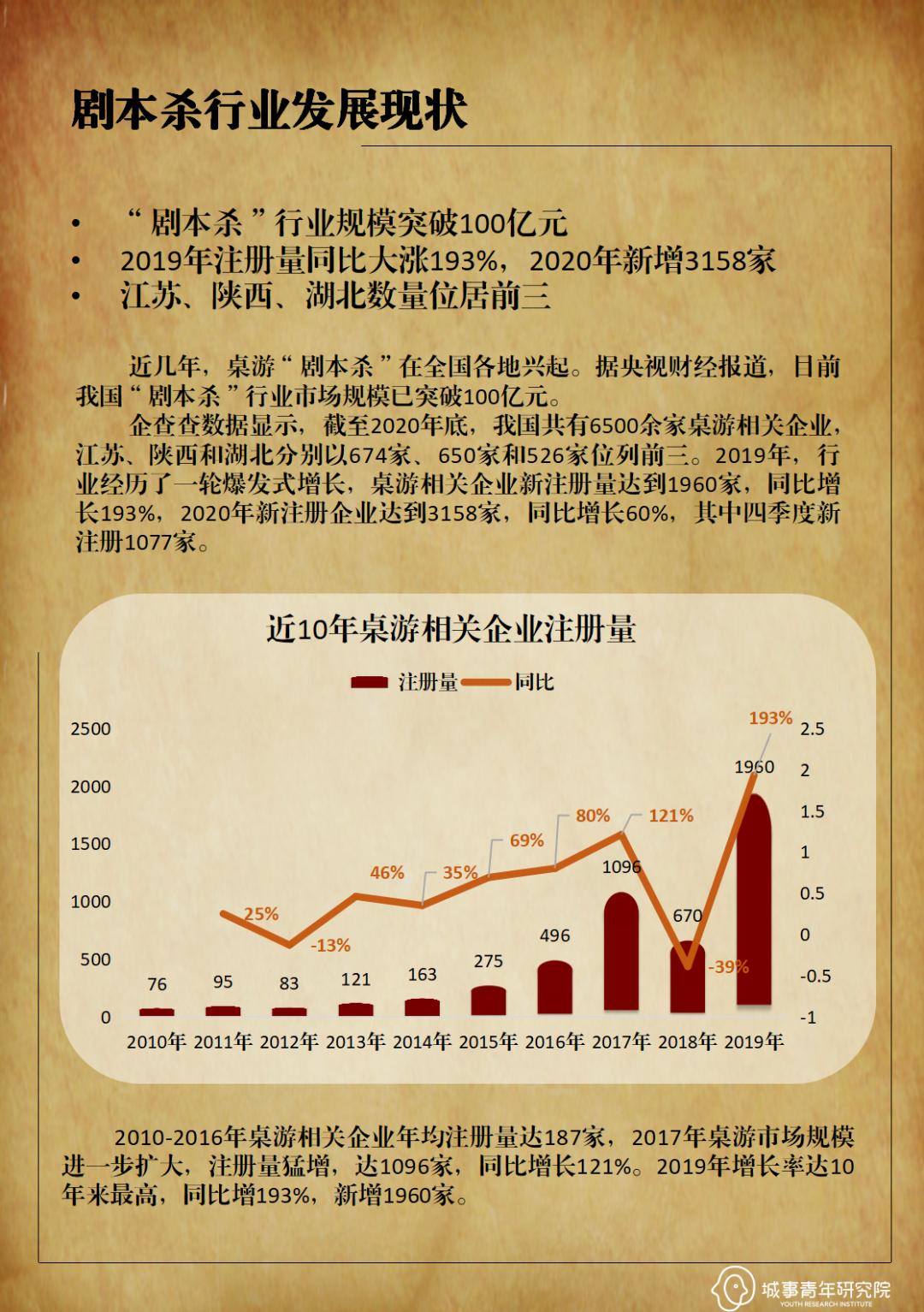 城事智库发布剧本杀丨密室行业观察报告