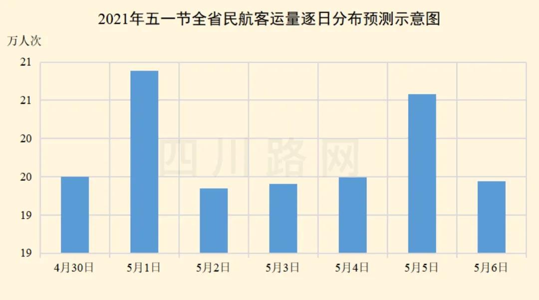 2021年泸州gdp排名预测_四川21市州一季度GDP 成绩单 出炉(3)