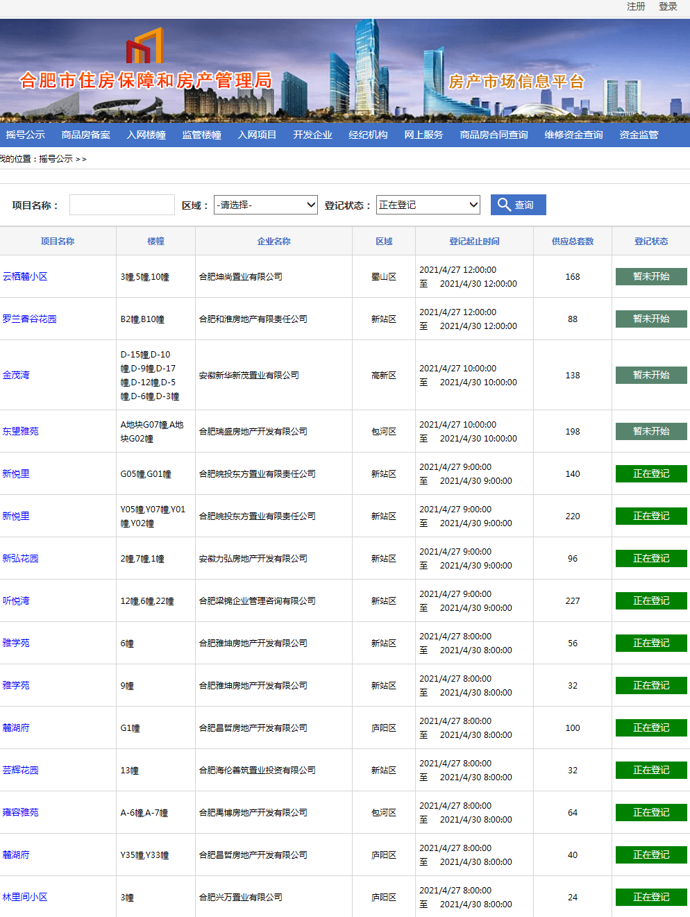 正式登记！合肥首批摇号盘来了，购房者要准备的材料有......