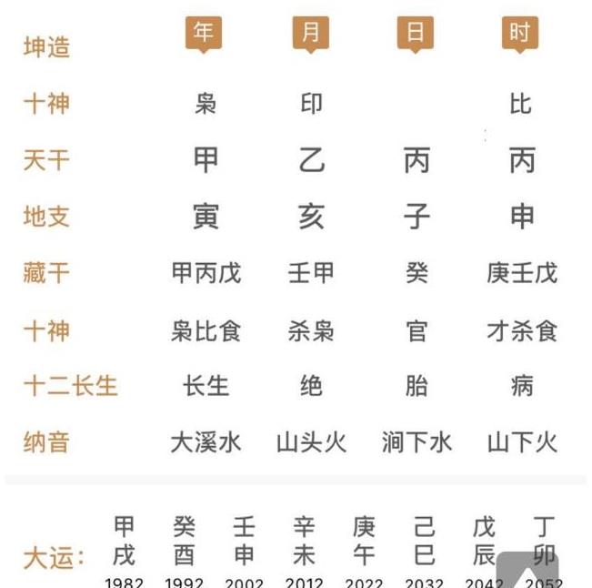 八字命理测算婚姻例子