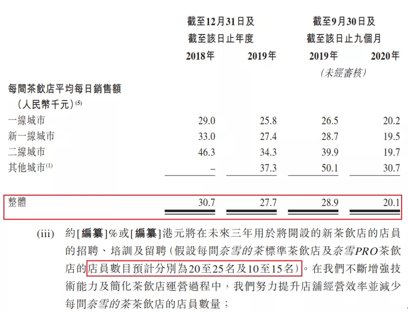 奈九人均