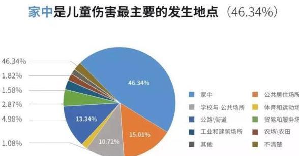 中国人口国情现状问答(2)