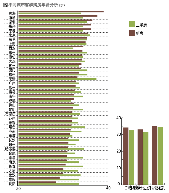 成都人口多少_成都人才政策 积分落户 2017年成都常住人口将达多少(3)