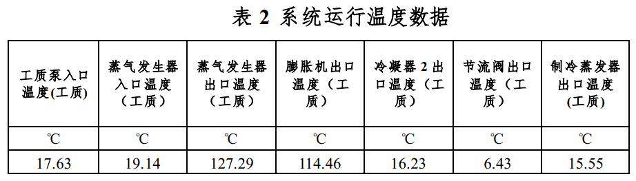 「多能互補高效梯級利用的分布式供能關鍵技術」項目完成專家現場認定 科技 第5張