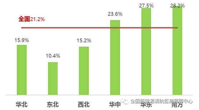 全国多个省份的GDP2021_2021上半年各省市GDP排行,谁掉队了(3)