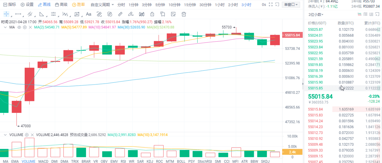 阿蚌谈人口_阿蚌谈人口的微博 微博(2)