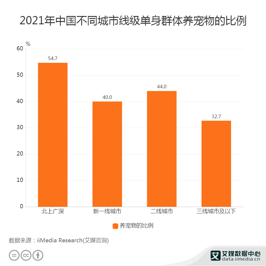 宠物经济在gdp多少下正常_深度解码宠物经济 吸猫撸狗背后,正在崛起的千亿级生意(2)