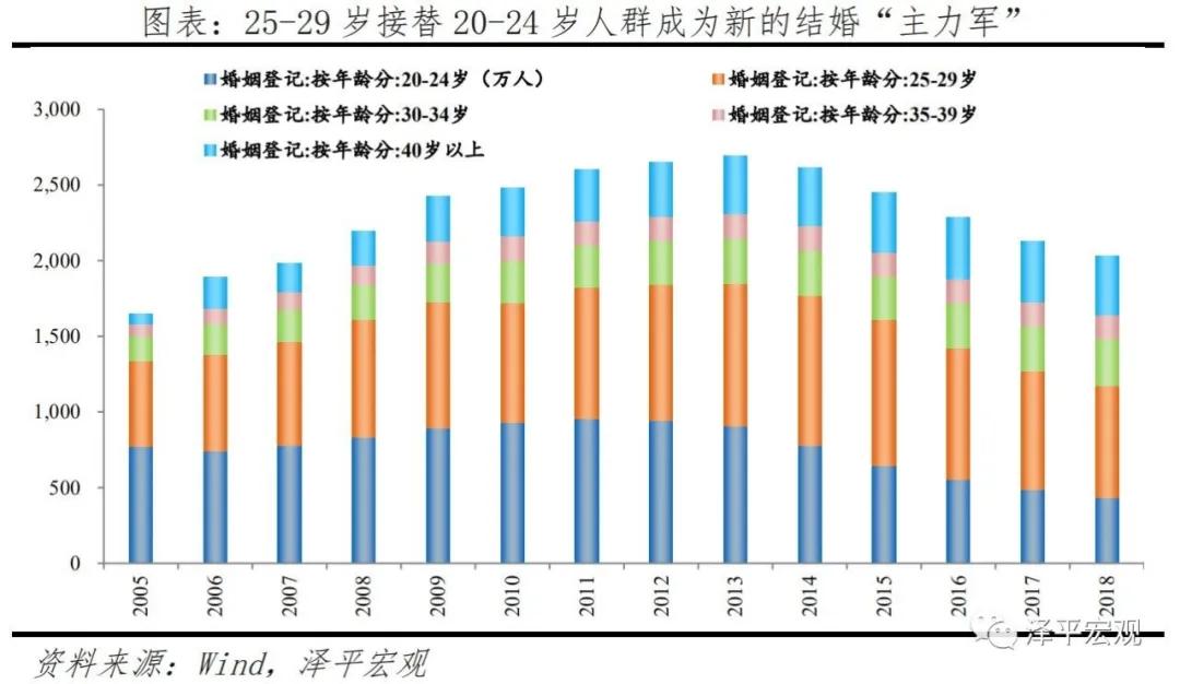 2021天津人口_天津各区人口分布图(3)