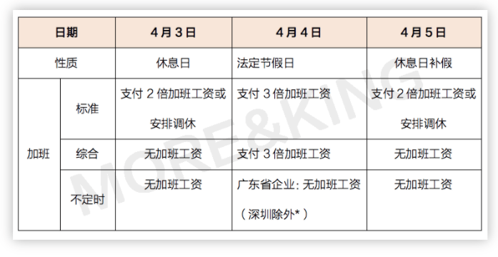 hr加班工资调休大小周一文搞懂2021年清明假期加班问题