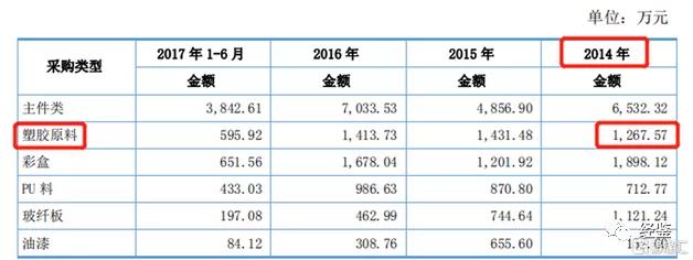 杰美特业绩表现犹如“过山车” 上市前财务数据疑作假(图4)