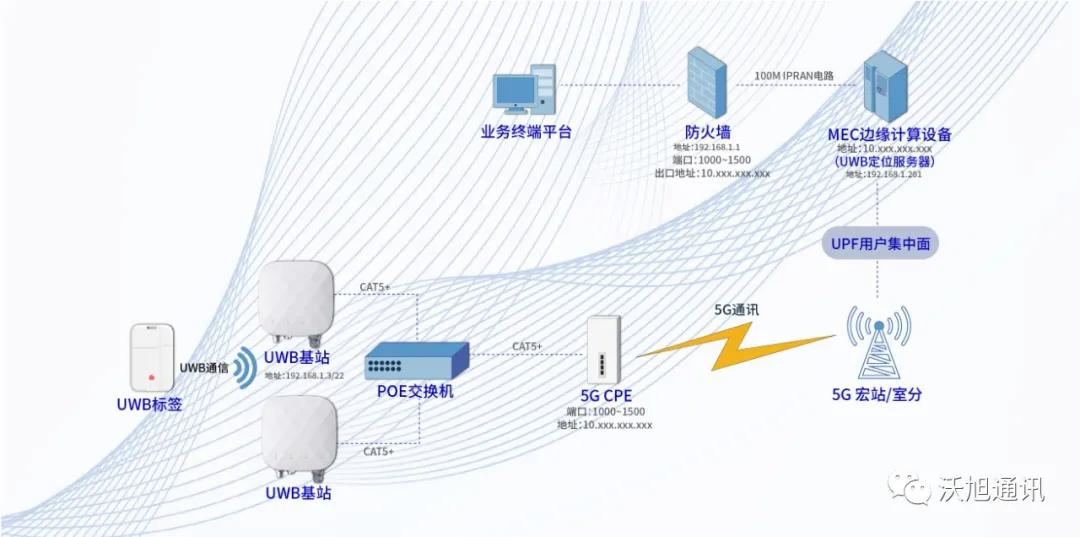 人员|智慧电厂?数字赋能 | 5G+UWB融合下的智慧电厂安全建设