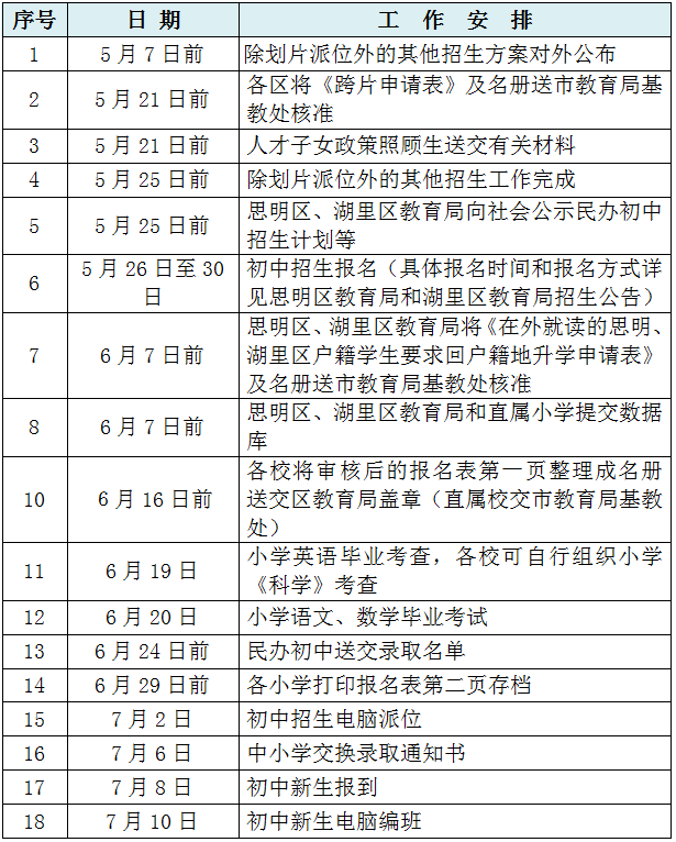 厦门思明区近五年gdp表_中国一线城市大洗牌 深圳杭州势不可挡,广州天津衰落,上海要小心了