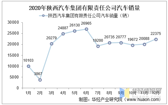 陕西省有多少人口2020_2020陕西专升本成绩查询入口 已开通