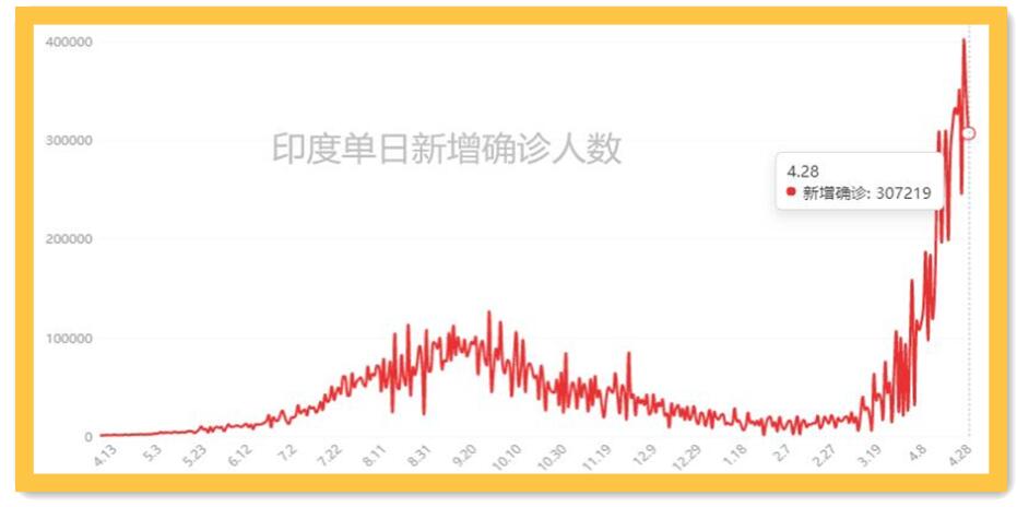 印度第一季gdp_G20部分成员二季度GDP出炉,中国亮了(2)