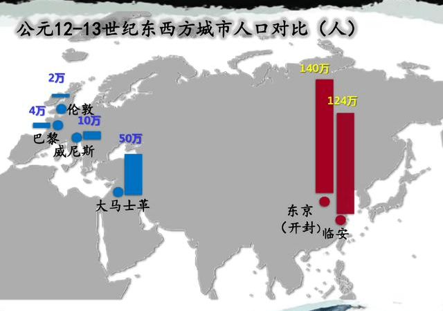 宋朝人口_宋朝时期中国的人口统计数据(2)