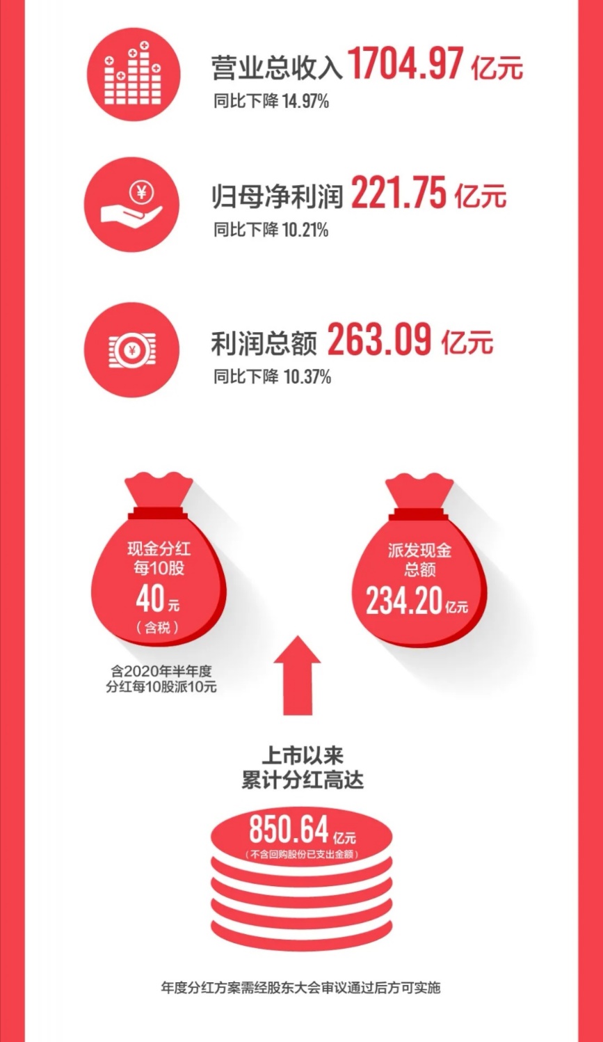 创新驱动 逆势突围：格力电器披露2020年报-家电圈官网