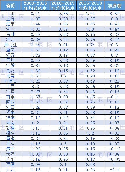 西藏常住人口_西藏第七次人口普查结果 常住人口364.8万 城镇人口比重提高 图(3)