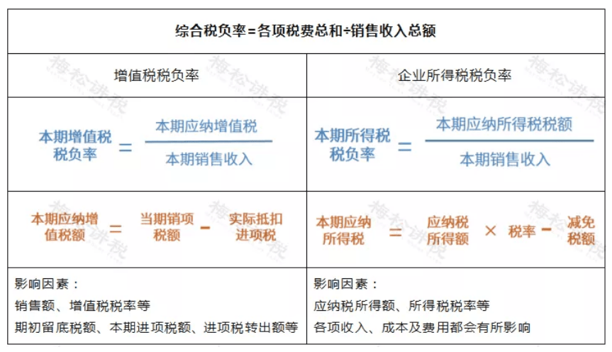 人口普查费扣多税_人口普查(2)