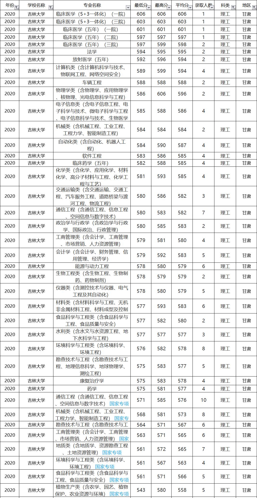 吉林单招学校排名_吉林女子学校宿舍照