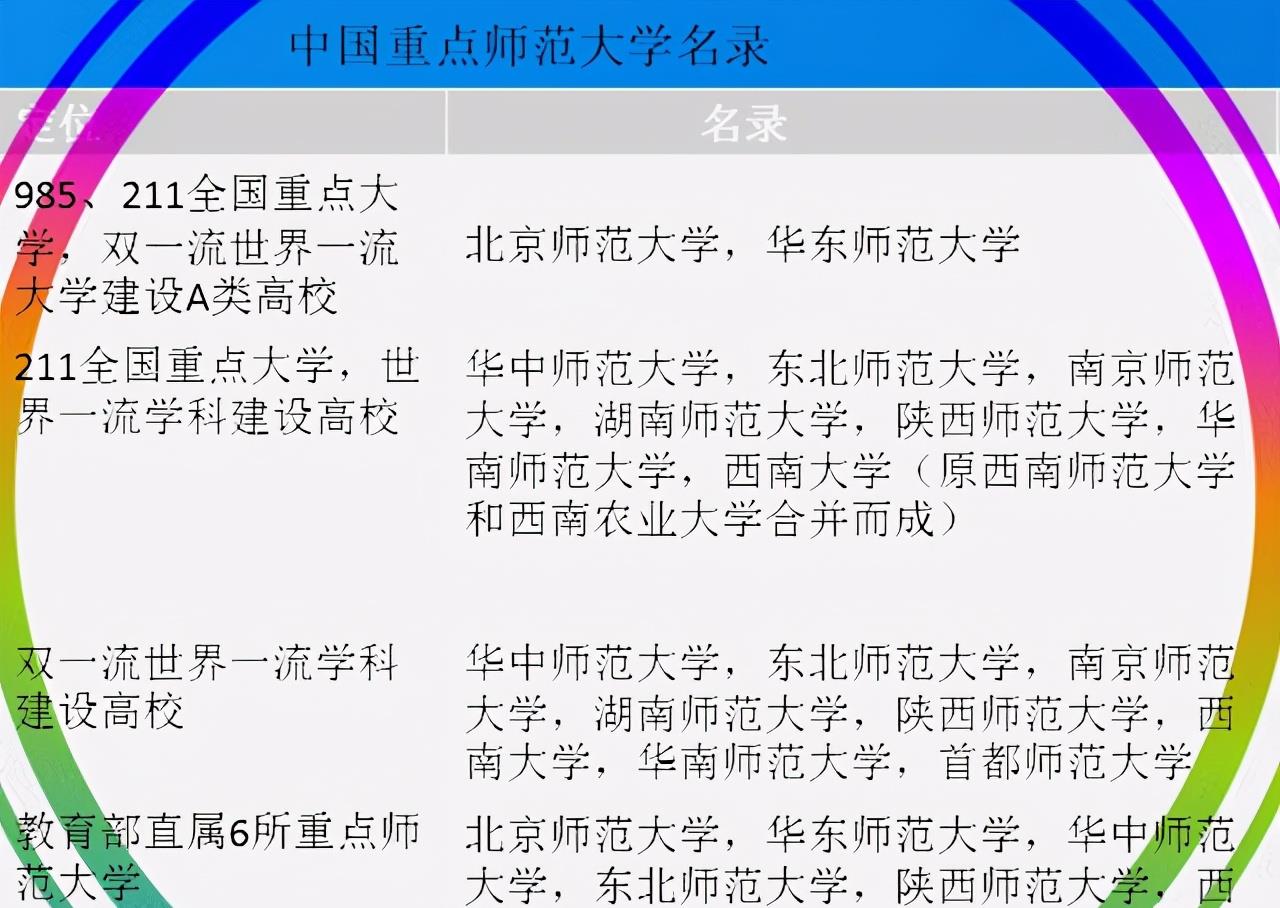 师范排行_17所二本“师范类独立学院”排行,录取分低,认可度高口碑不错