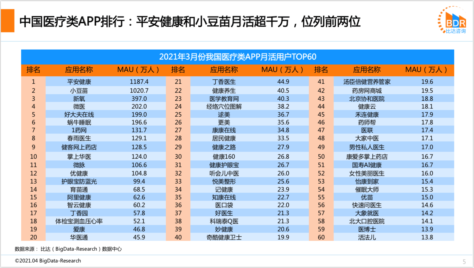 2021年中国人口总数_2021中国人口大迁移报告 从城市化到大都市圈化(3)