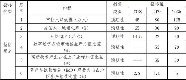 宁波2035人口_2035年宁波镇海新城(3)