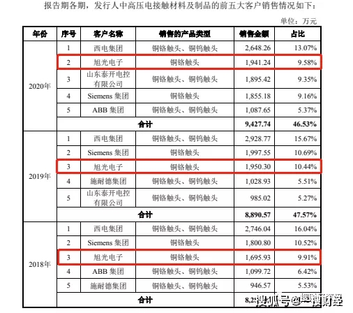 半导体材料的未来：行业动态与发展趋势