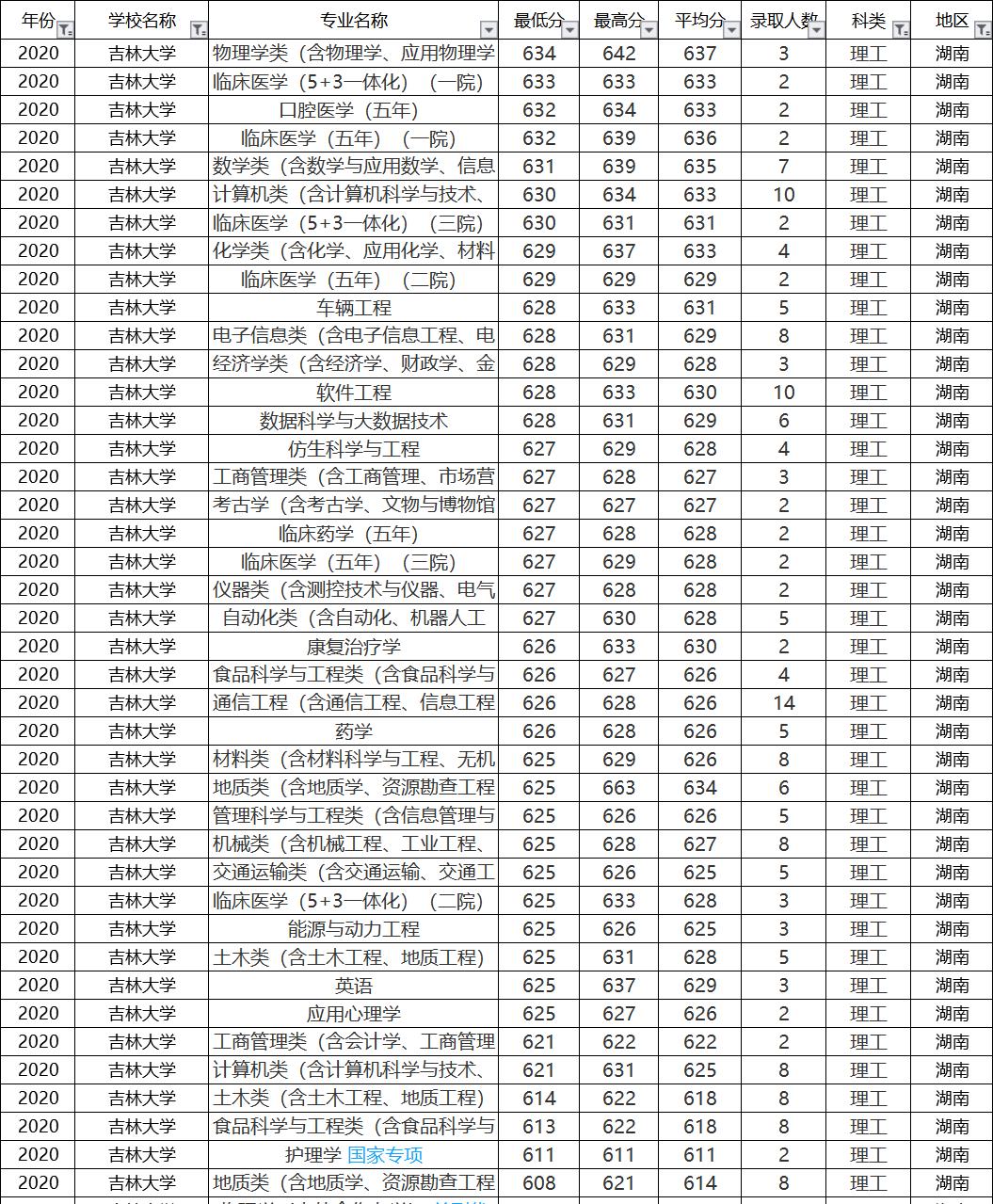 湖北文科排名_湖北文科分数线2021(2)